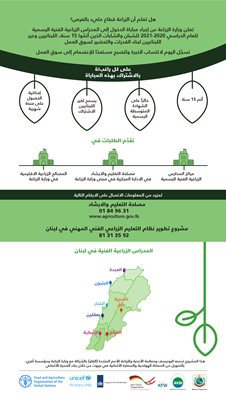 مشروع تطوير نظام التعليم الزراعي الفني المهني في لبنان