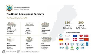 Press Release: Ten Months in Numbers – Ministry of Agriculture… Fact Sheet (3)