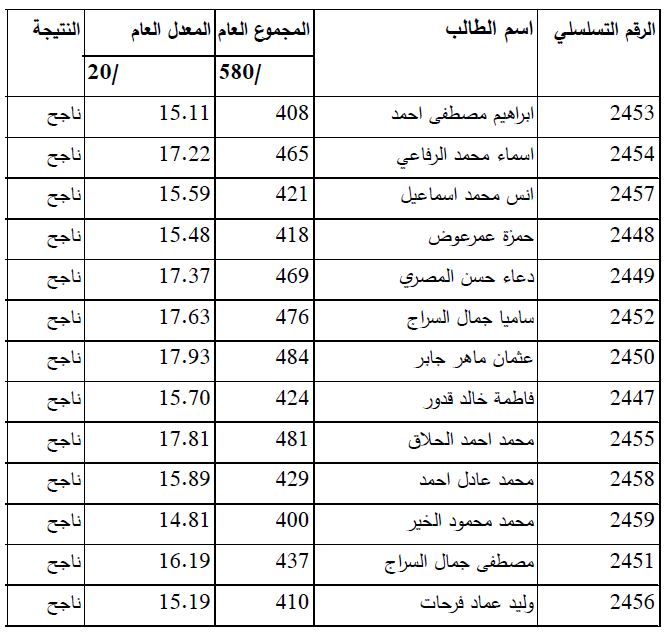 abdeh-results.JPG