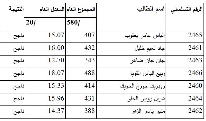 batroun-results.JPG