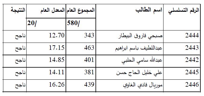 fanar-results.JPG