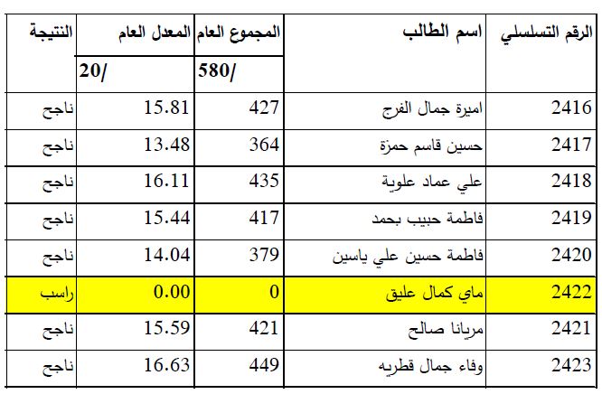 nabateye-results.JPG