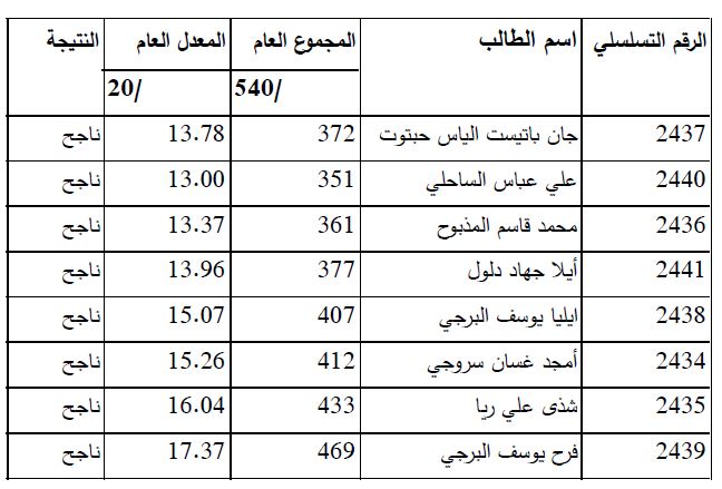 nasreyetRizl-results.JPG