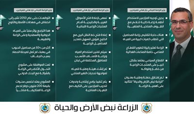 وزير الزراعة ضمن مقابلته على شاشة #الميادين