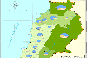 الأطلس الزراعي في لبنان