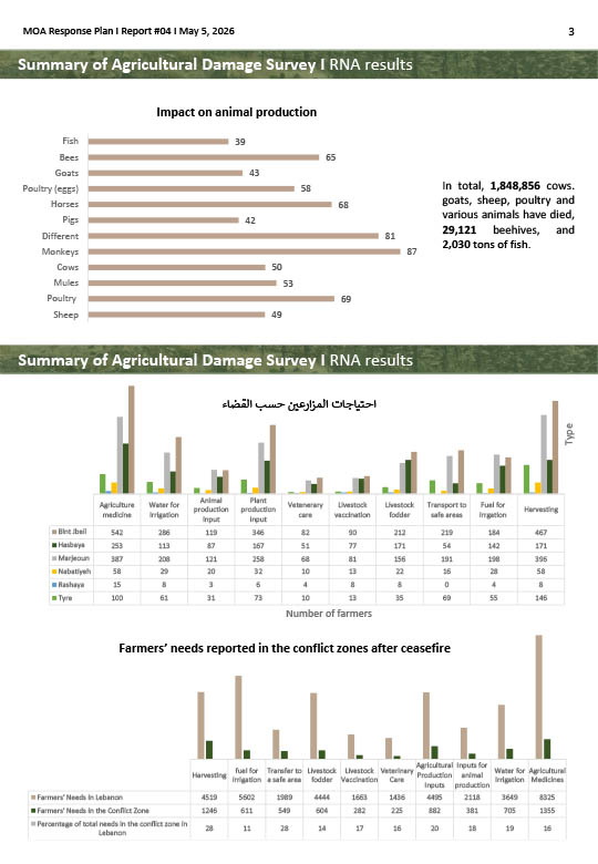 MOA-Respone-Weekly-Report-4-English_260508_094852-3.jpg