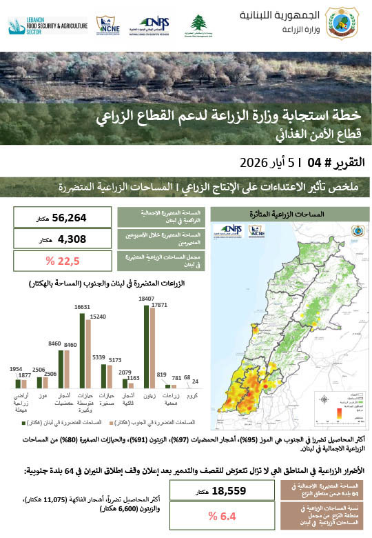 MOA-Respone-Weekly-Report-4-Arabic_260508_094824-1.jpg