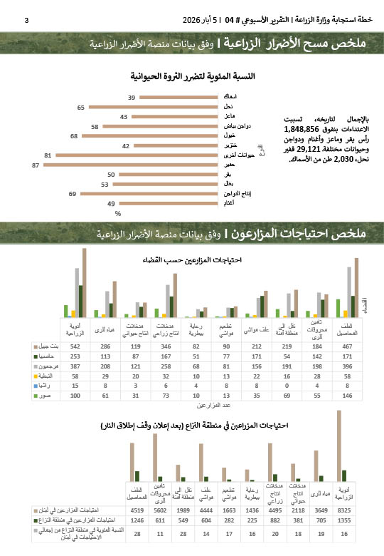 MOA-Respone-Weekly-Report-4-Arabic_260508_094824-3.jpg