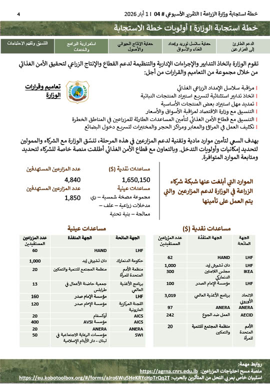 MOA-Respone-Weekly-Report-4-Arabic_260508_094824-4.jpg