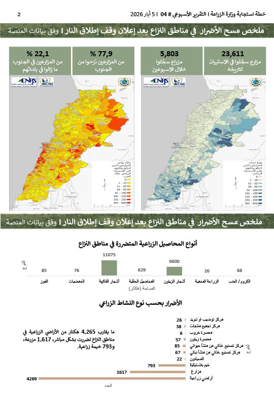 MOA-Respone-Weekly-Report-4-Arabic_260508_094824-2.jpg