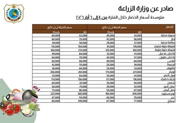 Food-Prices-4-6-May-2026-1a.jpg